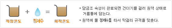 적정온도+물=최적온도 - 담금조 숙성이 완료되면 건더기를 걸러 원액 상태로 거름통에 담는다, 원액에 물을 타서 막걸리 규격을 맞춘다.