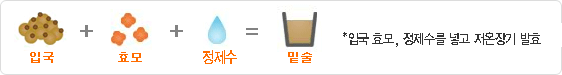 입국+효모+물=밑술 - 입국 효모 물을 넣고 저온 장기 발효