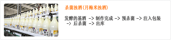 살균막걸리(월매 쌀막걸리) - 숙성된 술덧>제성>선살균>주입 포장>후살균>출고