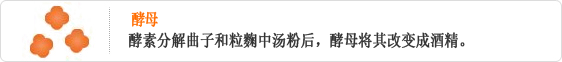 효모-누룩과 입국 속 효소가 분해한 당분을 효모가 알코올로 변화시킨다.