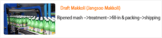 Draft Makkoli (Jangsoo Makkoli) - Ripened mash ->treatment->fill-in & packing->shipping