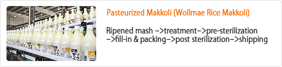 Pasteurized Makkoli (Wollmae Rice Makkoli) - Ripened mash treatmentpre-sterilizationfill-in & packingpost sterilizationshipping